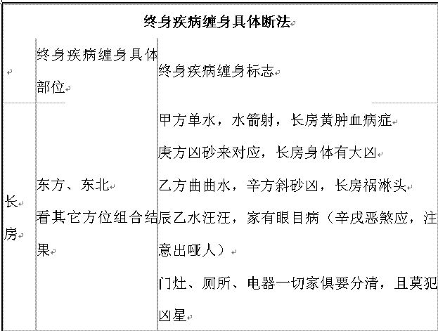 住宅风水与人体疾病的关系 图片