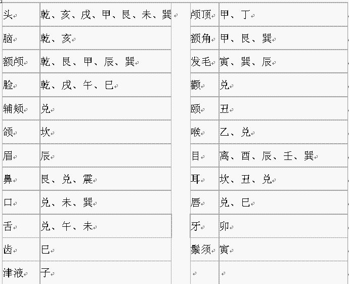 住宅风水与人体疾病的关系 图片