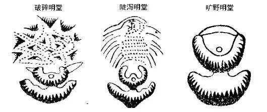 陈益峰:风水详论明堂-006.jpg 图片
