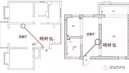 卧室的财位怎么找 图片