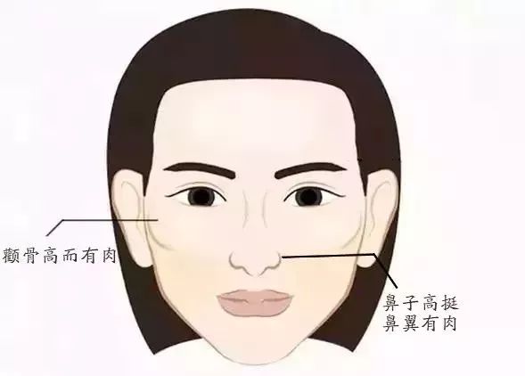 潜力股的男人在面相上有哪些特点 图片