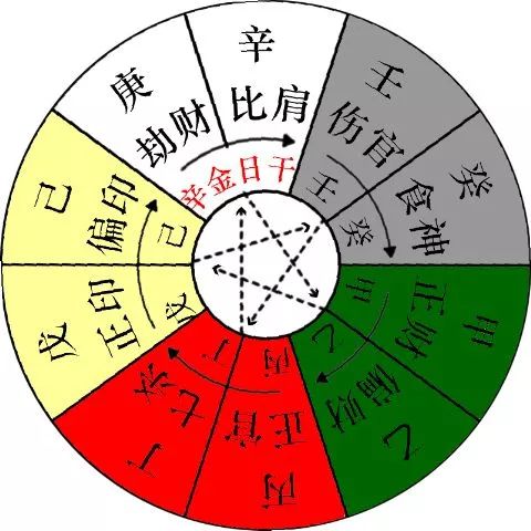 学习风水的基础知识:地支和天干 图片