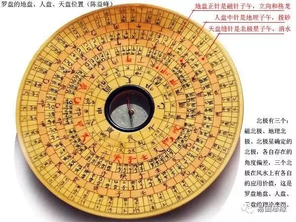 中国古代是如何确定方位的? 图片