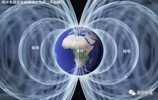 中国古代是如何确定方位的? 图片