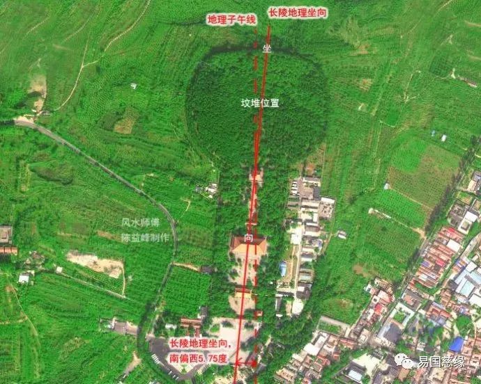 中国古代是如何确定方位的? 图片