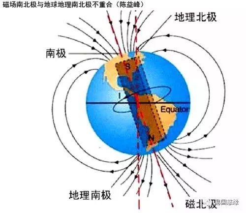 中国古代是如何确定方位的? 图片