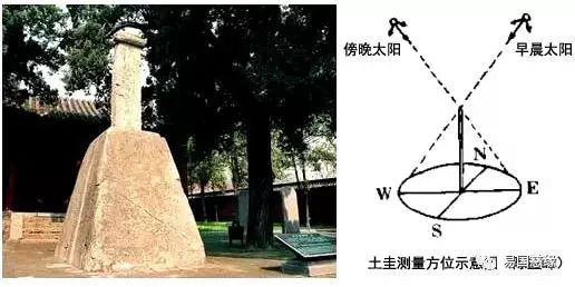 中国古代是如何确定方位的? 图片