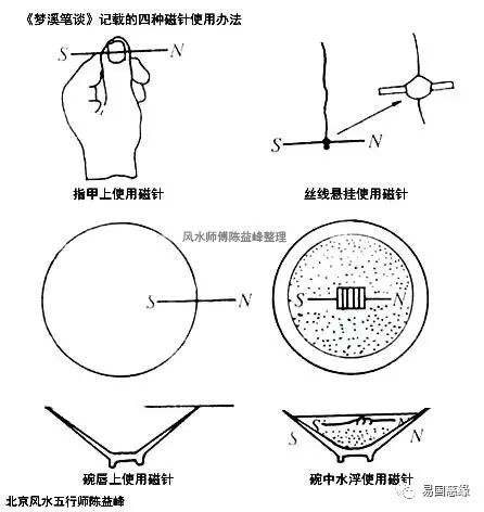 中国古代是如何确定方位的? 图片