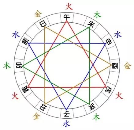 三合局的五行如何影响八字 百度一下 图片