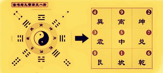 九运二十四山坐向吉凶一览表,龙运24山大利方推算