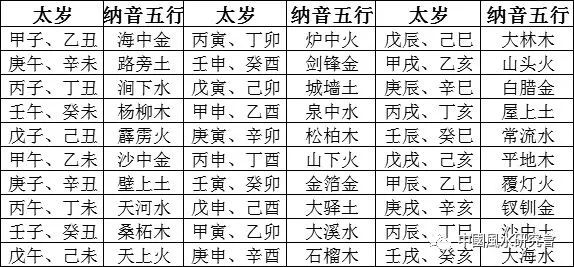 六十花甲子纳音表 图片