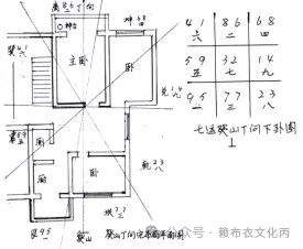 现代城乡阳宅风水的理论与实践浅析 图片
