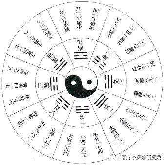奇门遁甲《烟波钓叟赋图文正解》