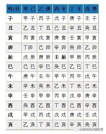 奇门遁甲《烟波钓叟赋图文正解》