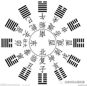 奇门遁甲《烟波钓叟赋图文正解》