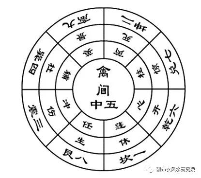 奇门遁甲《烟波钓叟赋图文正解》
