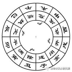 奇门遁甲《烟波钓叟赋图文正解》