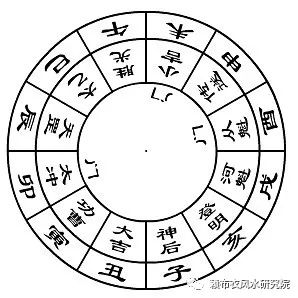 奇门遁甲《烟波钓叟赋图文正解》