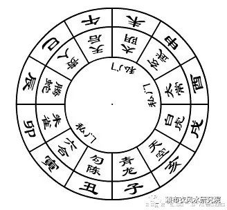 奇门遁甲《烟波钓叟赋图文正解》