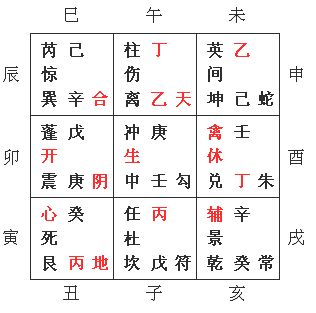 奇门遁甲《烟波钓叟赋图文正解》