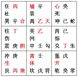 奇门遁甲《烟波钓叟赋图文正解》