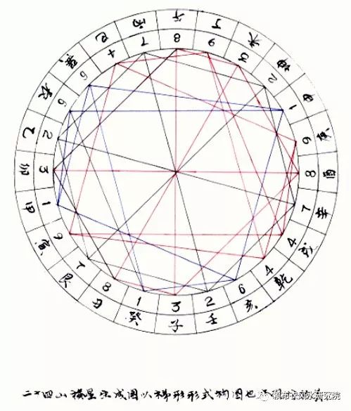 玄空理气揭秘
