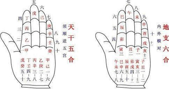 天干地支背诵口诀大全 天干地支背诵口诀大全