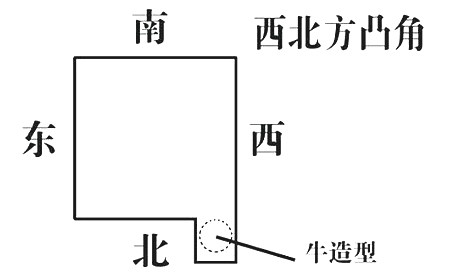 房屋凸角风水化解方法 房屋凸角风水化解方法