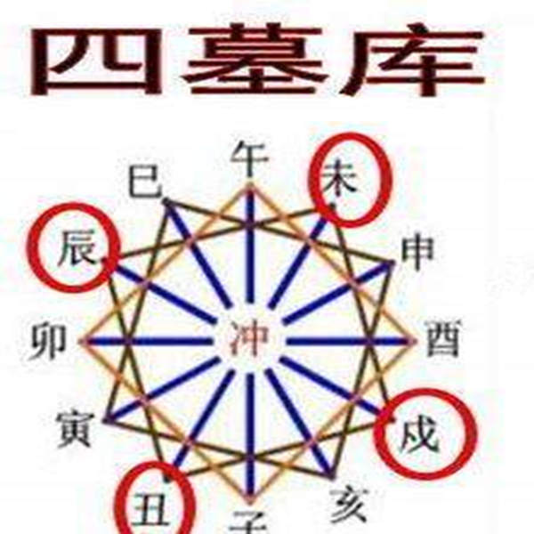 八字辰戌丑未的用法 八字辰戌丑未的用法