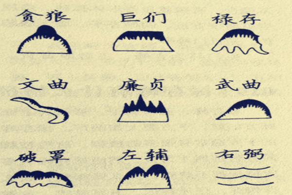 杨公九星穴法真诀 杨公九星穴法真诀