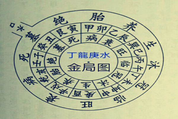 风水四大局详解 风水四大局详解