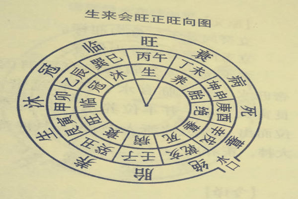 风水四大局详解 风水四大局详解