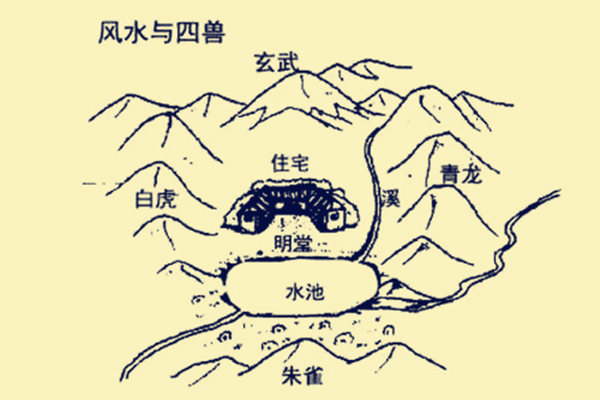 风水中玄武位有哪些宜忌 风水中玄武位有哪些宜忌