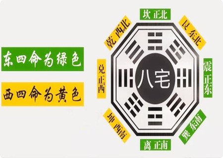 八宅风水门主口诀 八宅风水门主口诀