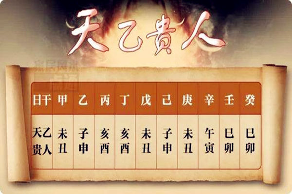 天乙贵人能带来什么 天乙贵人能带来什么