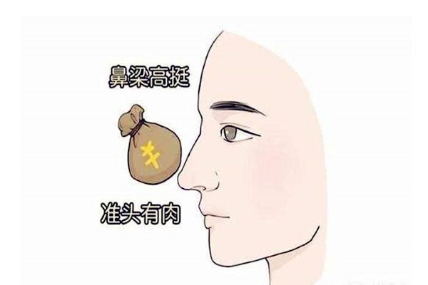 好男人的面相特征 好男人的面相特征