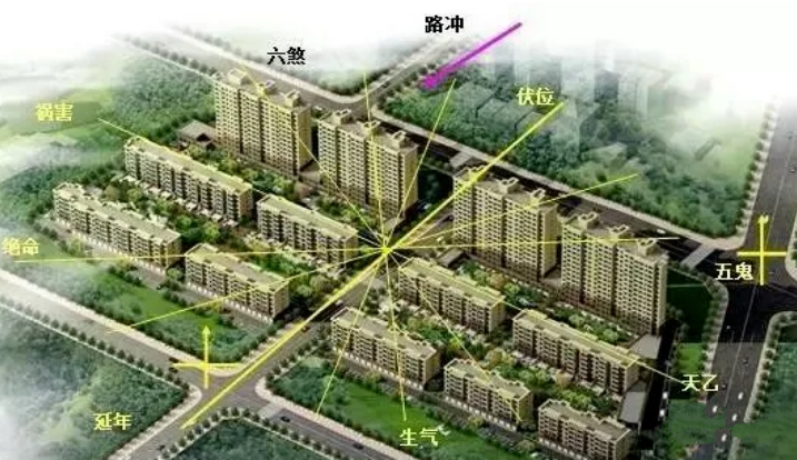 上海家居风水老师 上海家居风水老师