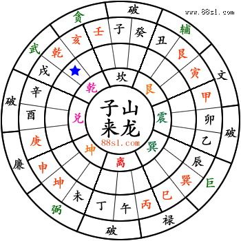 曾子南点葬王永庆祖坟金狮坐北斗穴研究图解 曾子南点葬王永庆祖坟金狮坐北斗穴研究图解