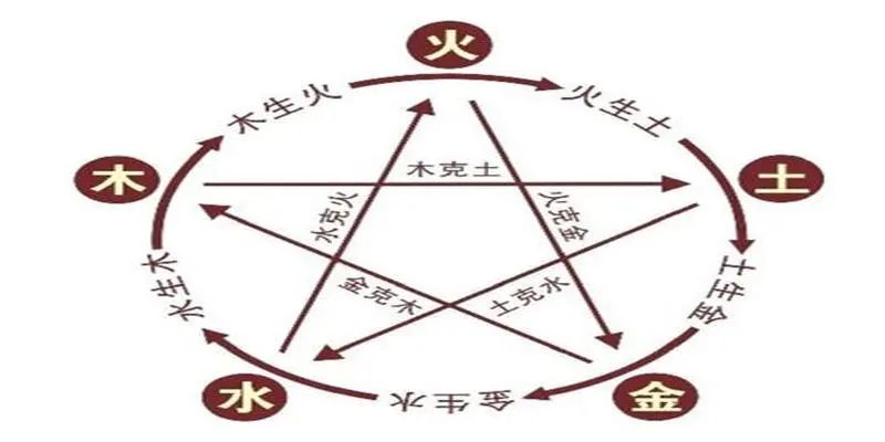 如何选择墓地,为后代带来好运